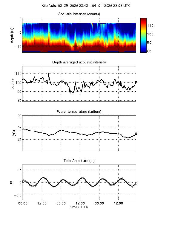 Water Quality